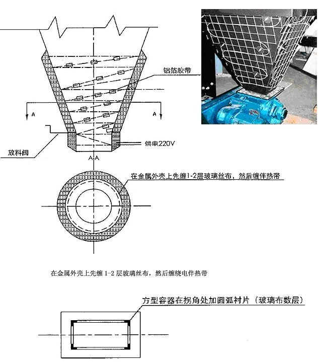 灰斗伴熱 （灰斗電伴熱，防塵電伴熱）